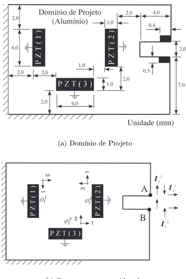 Figura 3.13(b) onde é plotado o valor das pseudo-densidades nos nós, nota-se