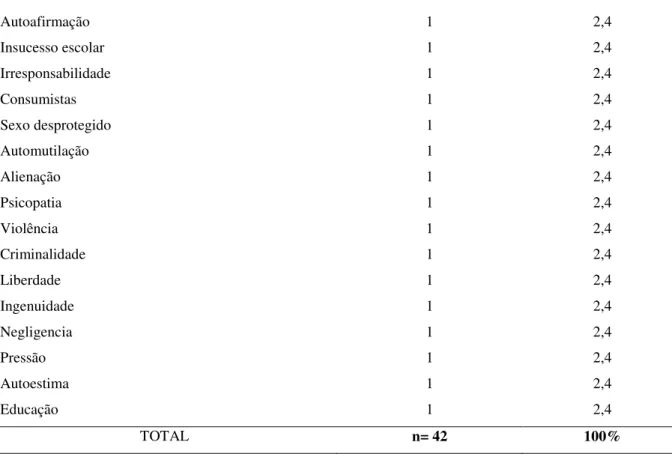 Tabela 3. Associação de palavras à delinquência juvenil em ABF 