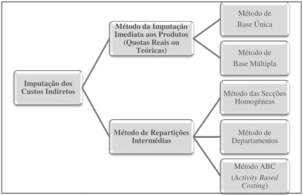 Figura 9: Métodos de Imputaçã