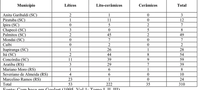 Tabela 3 – Sítios arqueológicos registrados no Projeto Salvamento Arqueológico Uruguai