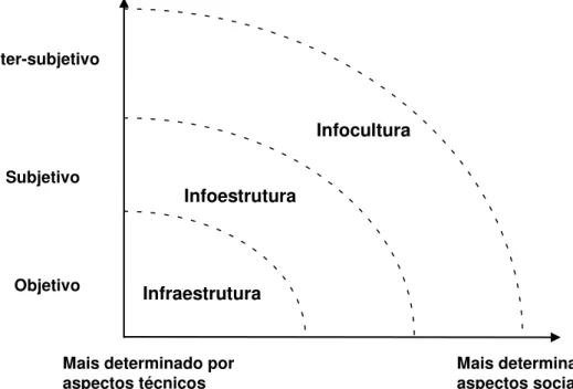 Figura 2.5  –  Perspectiva sociotécnica da gestão do conhecimento. 