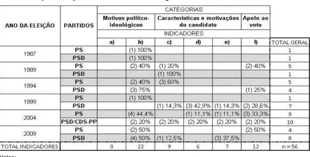 Tabela 4. Representações discursivas em Portugal 