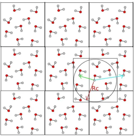 Figura 2.2: Representa¸c˜ao bidimensional da caixa de simula¸c˜ao (no centro) e as r´eplicas introduzindo as condi¸c˜oes peri´odicas de contorno