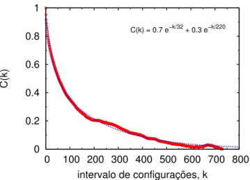 Figura 4.2: Fun¸c˜ao de autocorrela¸c˜ao da energia e o ajuste com a dupla exponencial para uma simula¸c˜ao de argˆonio l´ıquido