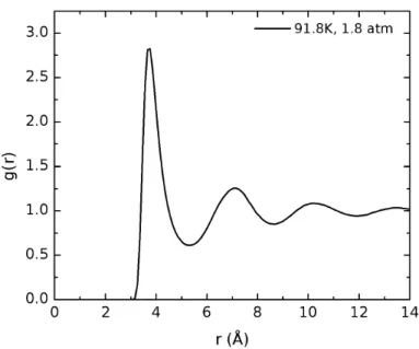 Figura 5.2: Fun¸c˜ao g(r) do argˆonio l´ıquido a T = 91.8 K, P = 1.8 atm, onde o valor m´edio obtido para a densidade foi de 1.362 g/cm 3 .