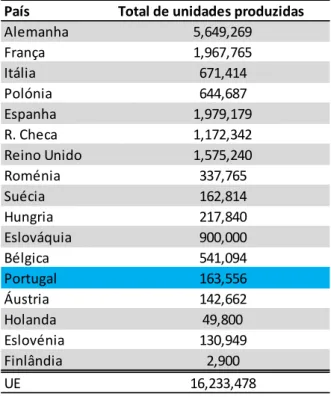 Tabela 5. Produção de veículos por país da UE 