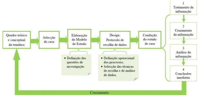 Figura 2 - Desenho da nossa investigação 