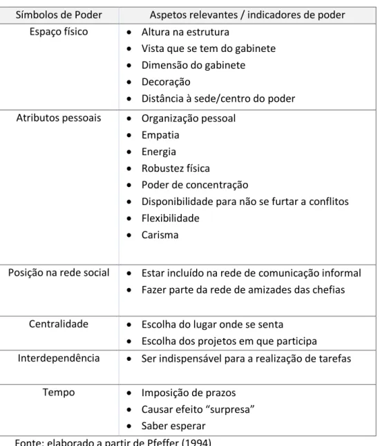 Tabela 9  –  Símbolos de poder 