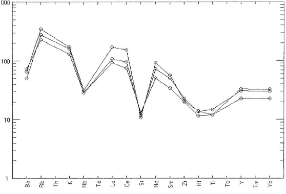 Figura  1  3.  D¡agrama  mr-rltielemental  normalizado  ao  manto  primit¡vo  (Li  et al.,  1998)  dos anfibolitos  do  Gnaisse de  D¡buya.