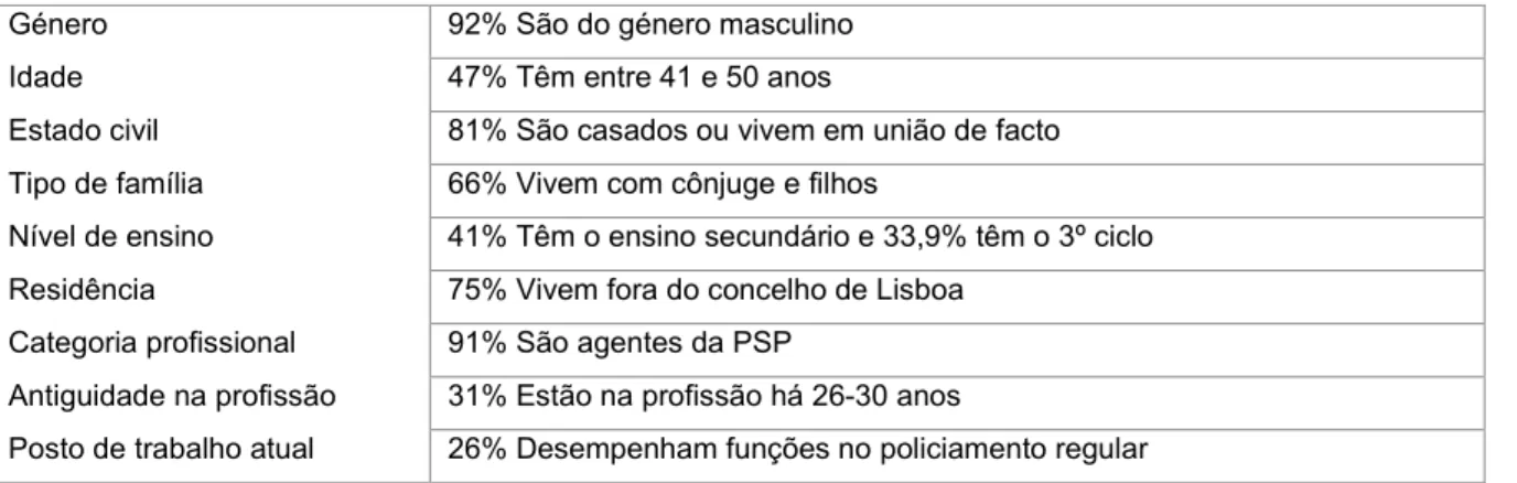 Tabela 6 – Experiência com situações de delinquência e utilização de meios coercivos  