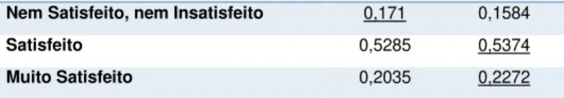 Gráfico 2- Apresentação dos resultados do quadro de probabilidades 