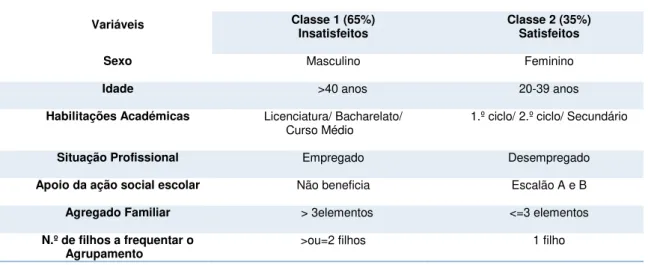 Tabela 4- Perfil Sócio Demográfico dos Encarregados de Educação 