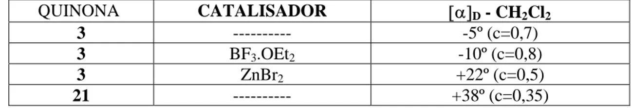 Tabela 1 – Valores de [α] D  dos produtos da cicloadição/eliminação (33) obtidos a  partir das quinonas 3 e 21 e 1,3-cicloexadieno 