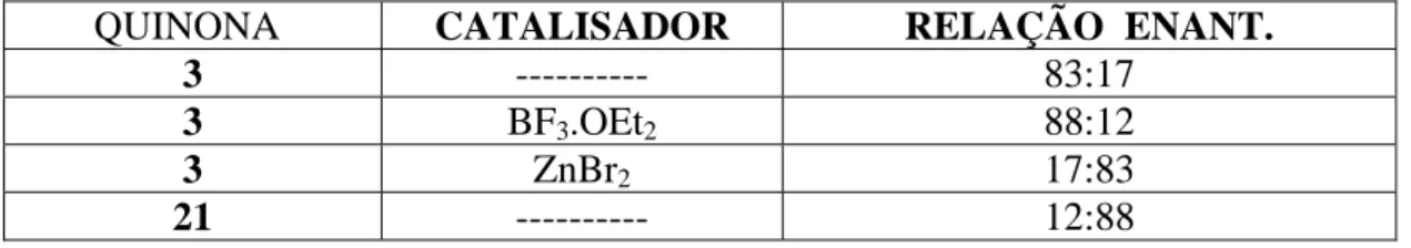 Tabela 2 – Relações enantioméricas  dos produtos da cicloadição/eliminação (33)  obtidos a partir das quinonas 3 e 21 e 1,3-cicloexadieno 