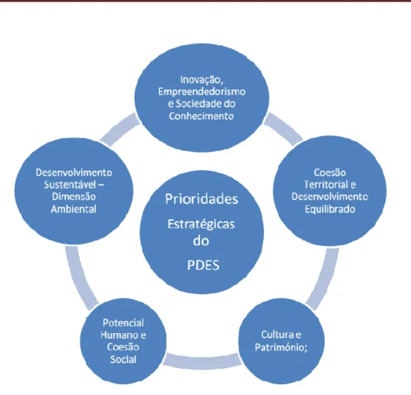 Figura  4- Prioridades estratégicas do PDES 