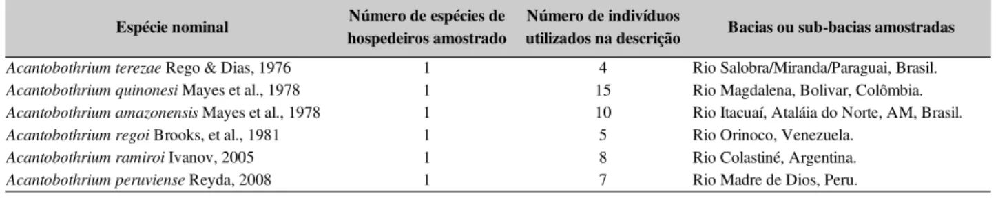 Tabela 2. Procedência, representatividade e quantidade de material biológico no qual a atual taxonomia das espécies de  Acanthobothrium de água doce é baseada.