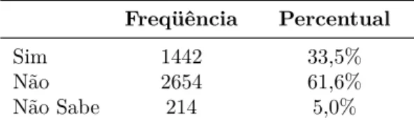 Tabela 7: Entrevistado sabe o que o signiĄca o Selo da Procel