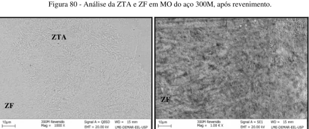 Figura 81 - Análise da ZTA e ZF em MEV do aço 300M, após revenimento. 