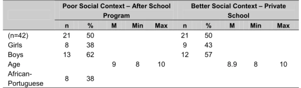 Table 1. Subjects of the study