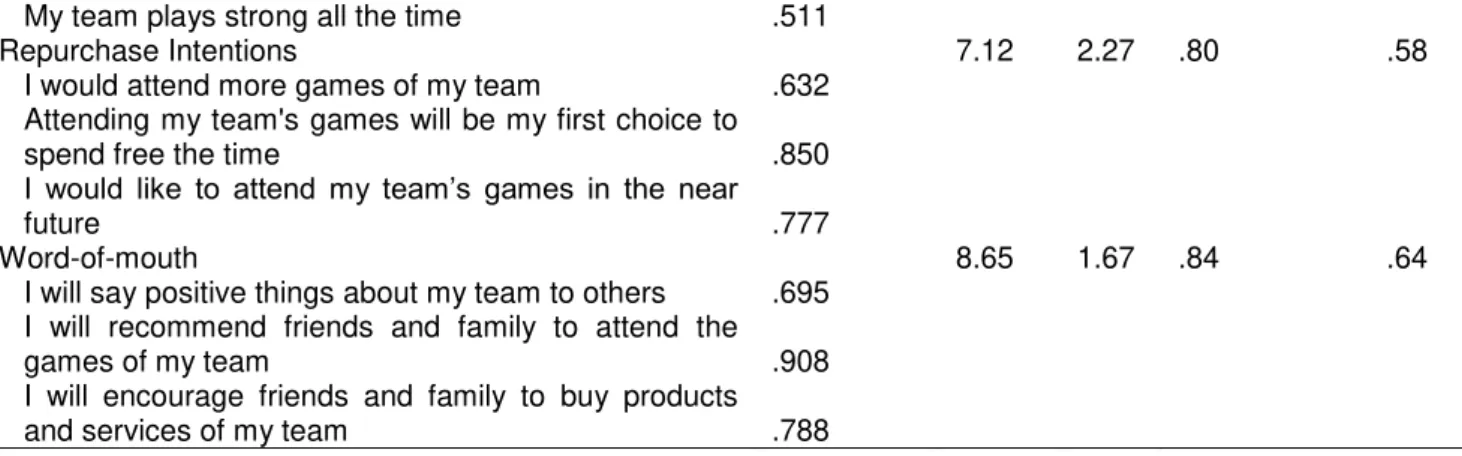 Table 2. Comparison of the Clusters Profiles. 