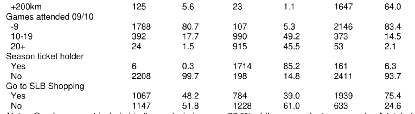 Table 3. MANOVA results. 