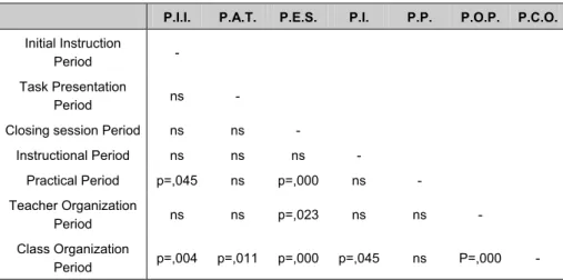Table 6. Mean values and standard deviation of teachers’ representations about students’