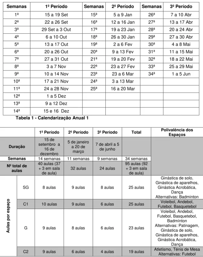 Tabela 1 - Calendarização Anual 1 