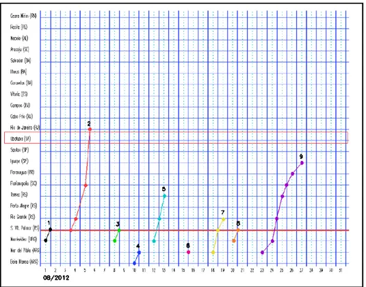 Figura 15 Acompanhamento das frentes frias ao longo do mês de  agosto de 2012 (CPTEC/INPE,2012) 