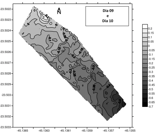 Figura 26 Gráfico de variação topográfica entre os dias 09 e 10 de  julho de 2012 para a praia do Lázaro.