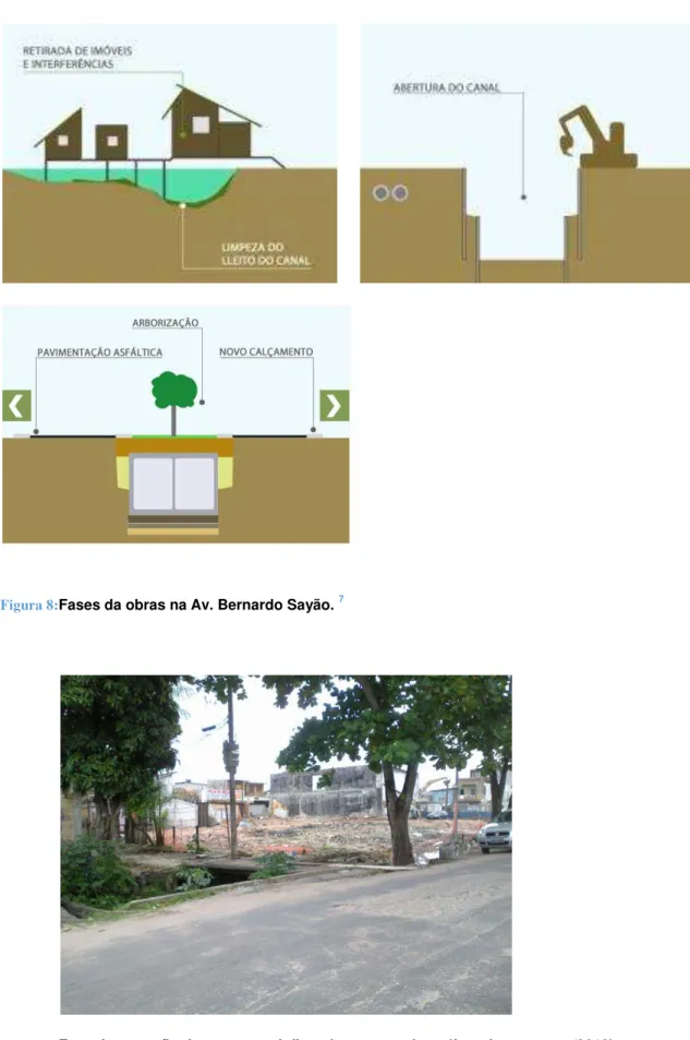 Figura 9:Fase de remoção de casas e palafitas durante as obras (foto do autor, set/2013)