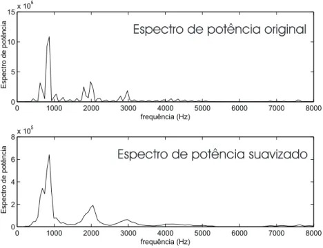 Figura 11: Espectro de potˆencia de um sinal de voz e sua vers˜ao suavizada.