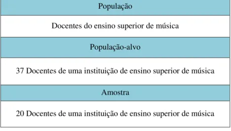 Tabela 3  –  Definição da população, da população alvo e da amostra do estudo. 