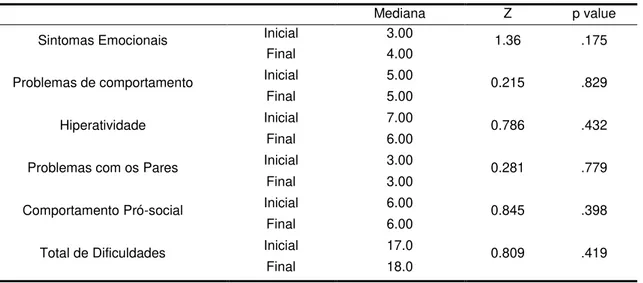 Tabela 3 - SDQ Professores, Avaliação Global 