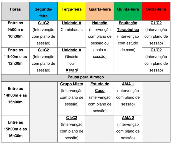 Tabela 1 – Horário da estagiária no CAO do C.E.C.D. Mira-Sintra 