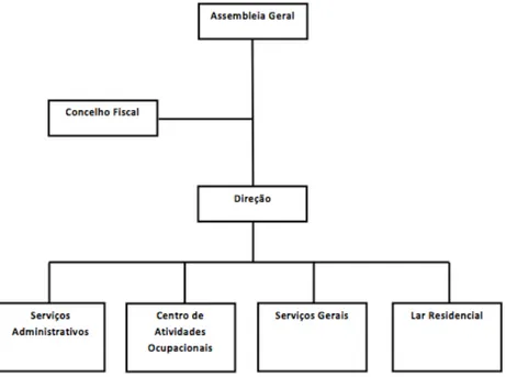 Figura 3 - Organigrama AACCNEE de Velas (AACCNEE, 2015b)