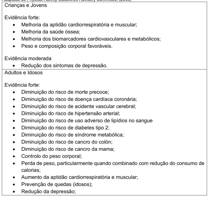 Tabela 1 - Benefícios da AF e/ou EF regular  