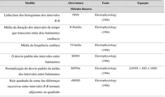 Tabela 4- Métodos no domínio do tempo para análise da variabilidade da frequência cardíaca  