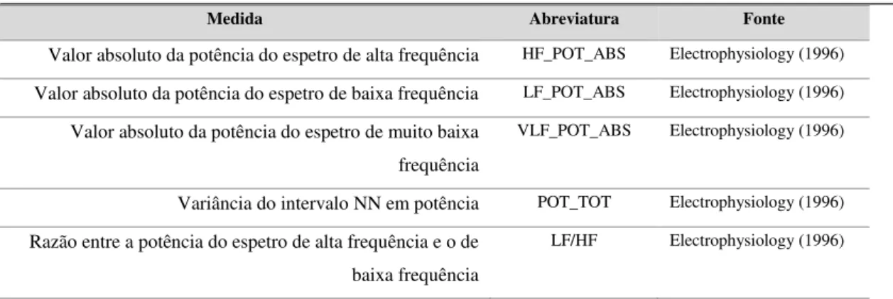 Tabela 5- Métodos no domínio da frequência para análise da variabilidade da frequência cardíaca 
