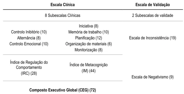 Tabela 5 – Organização sumária das Escalas e Subescalas de Avaliação Clínica e de Validação (Rodrigues  et al., 2015) 