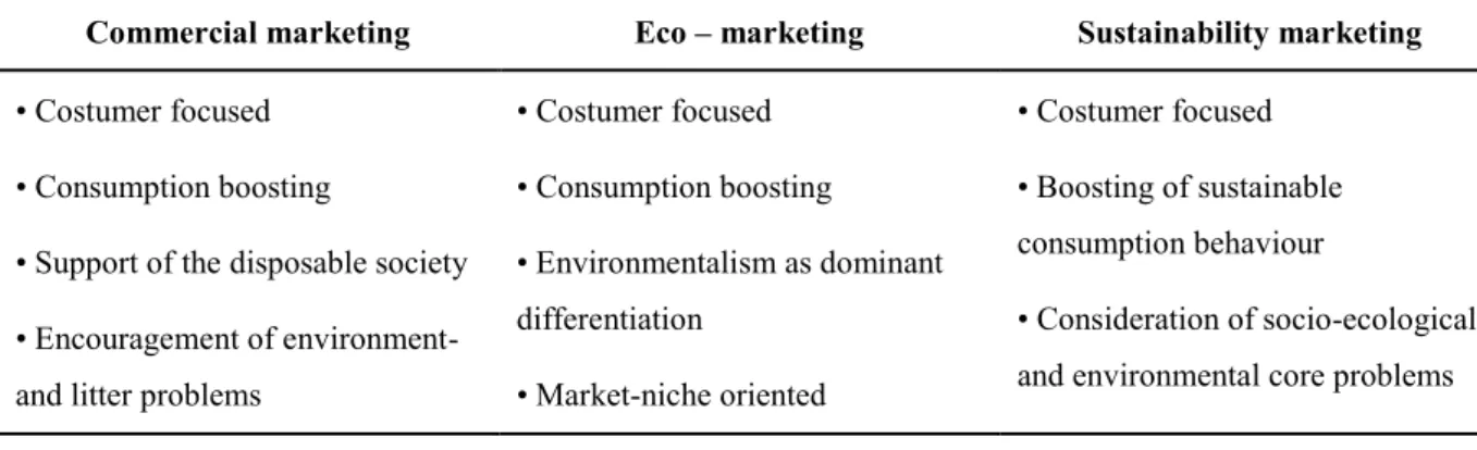 Table 2. Characteristics of the different marketing approaches (Belz, 2001, p.90). 