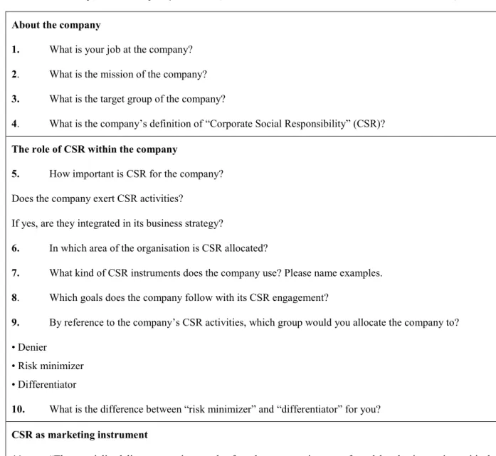 Table 4. Interview questions developed by the author (source: own chart, based on Emrich, 2015 &amp; Heinrich, 2013)