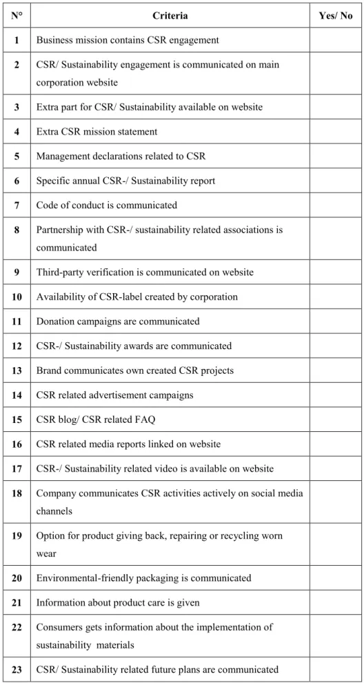 Table  5.  Criteria  for analysis of outdoor brands’ online CSR -communication  (source:  own  chart,  based  on  Butow,  2014; 