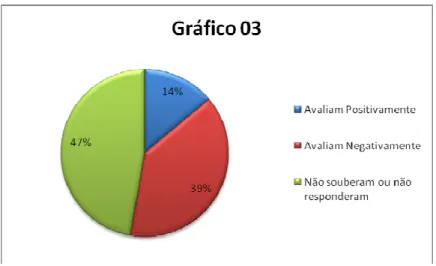 Gráfico 3 – Percepção geral sobre a atuação da Polícia quanto ao respeito à isonomia  entre todos os cidadãos (ricos e pobres) 