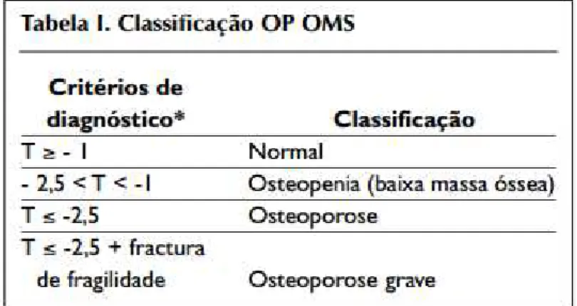 Tabela 2 - Recomendações de exercício para indivíduos com risco de Osteoporose ou com Osteoporose.