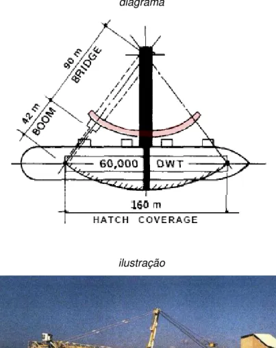Figura 4: Exemplo de CN do tipo radial. Fonte: UNCTAD (1985) e ThyssenKrupp diagrama