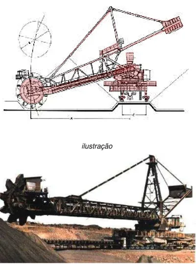 Figura 7: Exemplo de uma recuperadora roda de caçamba. Fonte: ThyssenKrupp diagrama