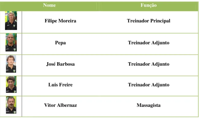 Tabela 12 - Equipa Técnica 