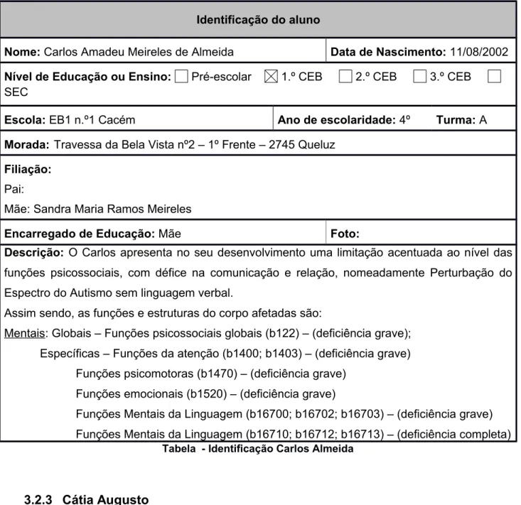 Tabela  - Identificação Carlos Almeida