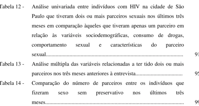 Tabela 12 -  Análise  univariada  entre  indivíduos  com  HIV  na  cidade  de  São  Paulo  que  tiveram  dois  ou  mais  parceiros  sexuais  nos  últimos  três  meses em comparação àqueles que tiveram apenas um parceiro em  relação  às  variáveis  sociodem