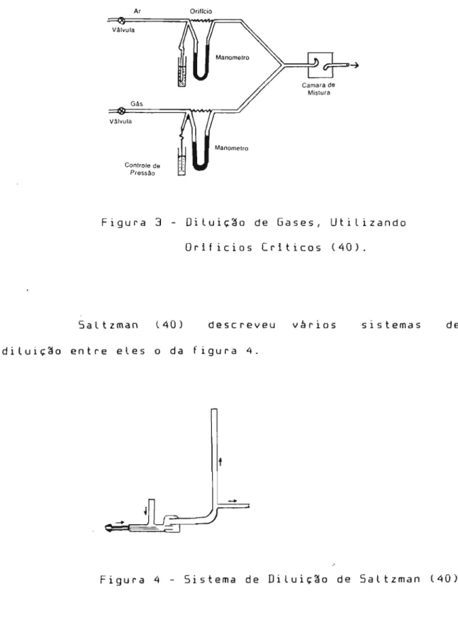 Figura 3 - Diluiç~o de Gases, Utilizando Orificios Criticos ( 4 0 ) .